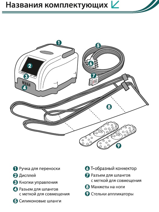 Лимфодренажный аппарат LymphaNorm PRIOR L 4K