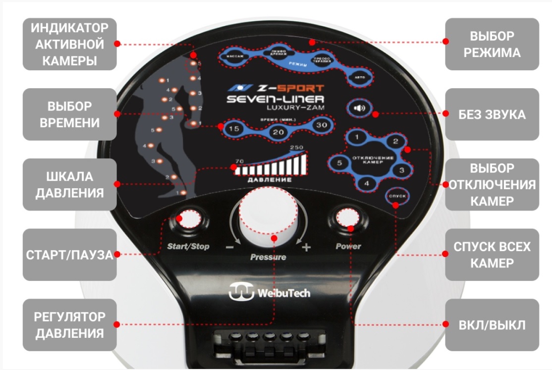 Лимфодренажный аппарат WelbuTech Seven Liner ZAM-Luxury Z-Sport ПОЛНЫЙ, L (аппарат + ноги + рука + пояс)