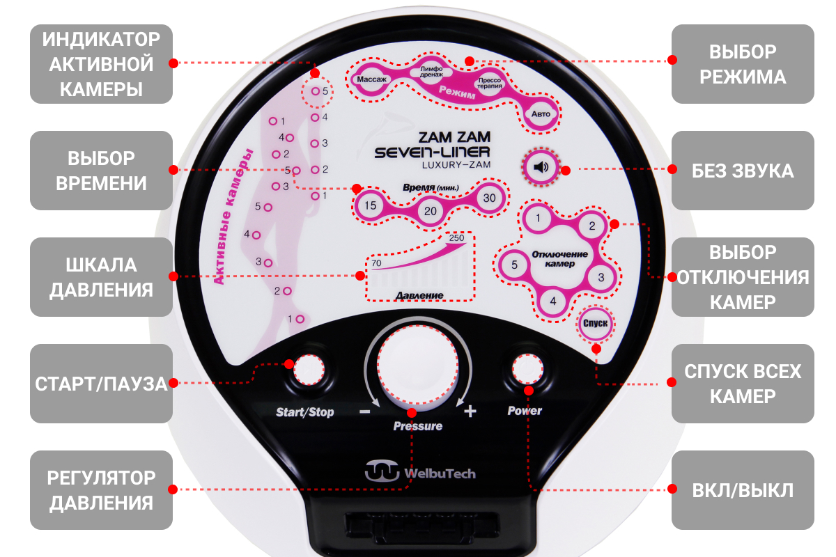 Лимфодренажный аппарат WelbuTech Seven Liner ZAM-Luxury СТАНДАРТ, XXL (аппарат + ноги)