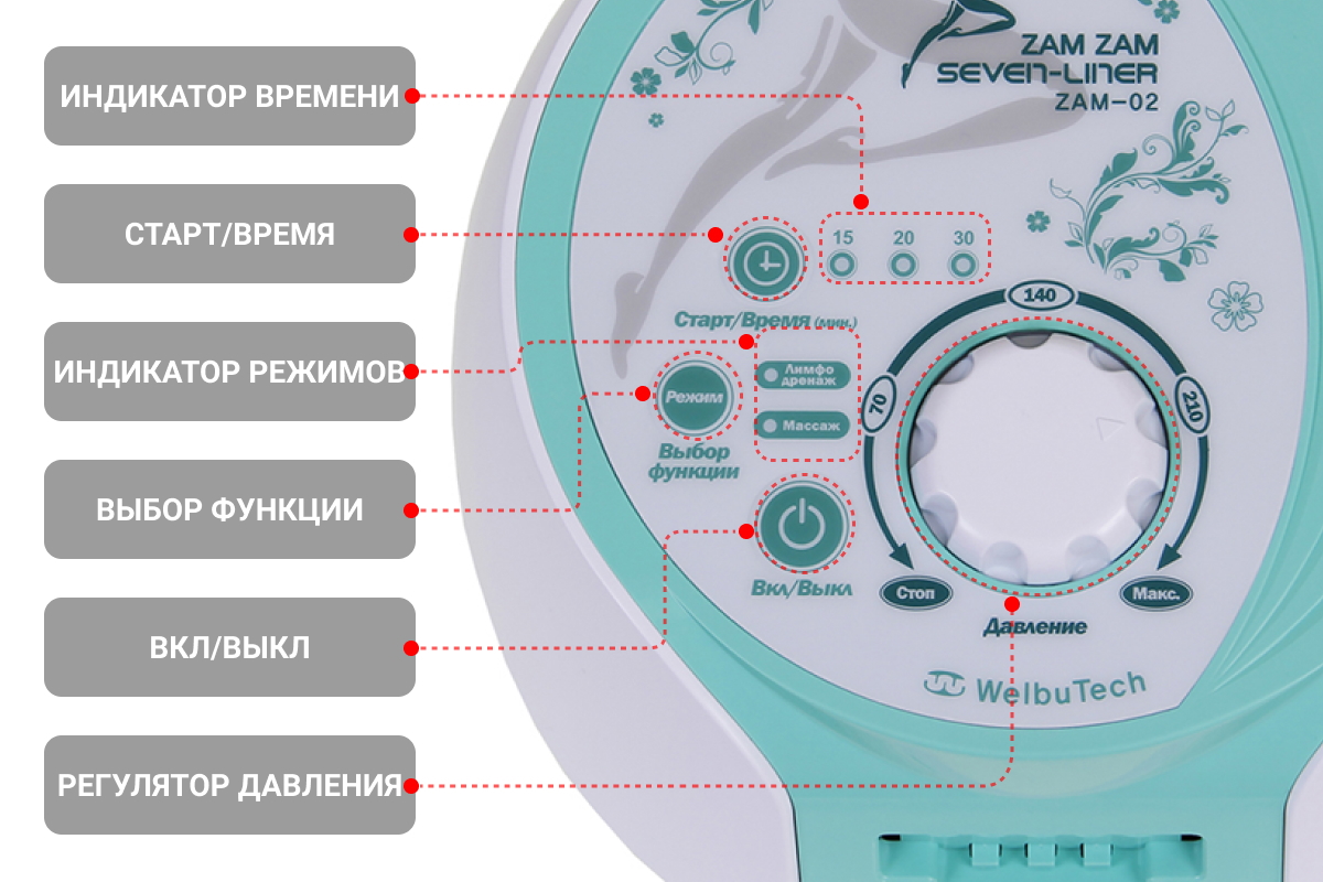 Лимфодренажный аппарат WelbuTech Seven Liner ZAM-02 ПОЛНЫЙ, XL (аппарат + ноги + рука + пояс)