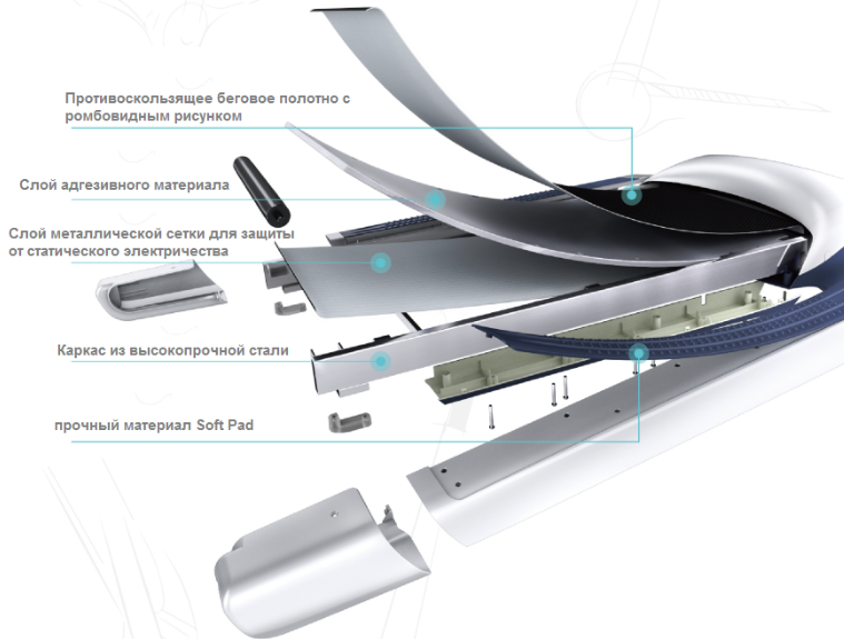 Беговая дорожка Proxima OVICX-I1 арт. PROT-214