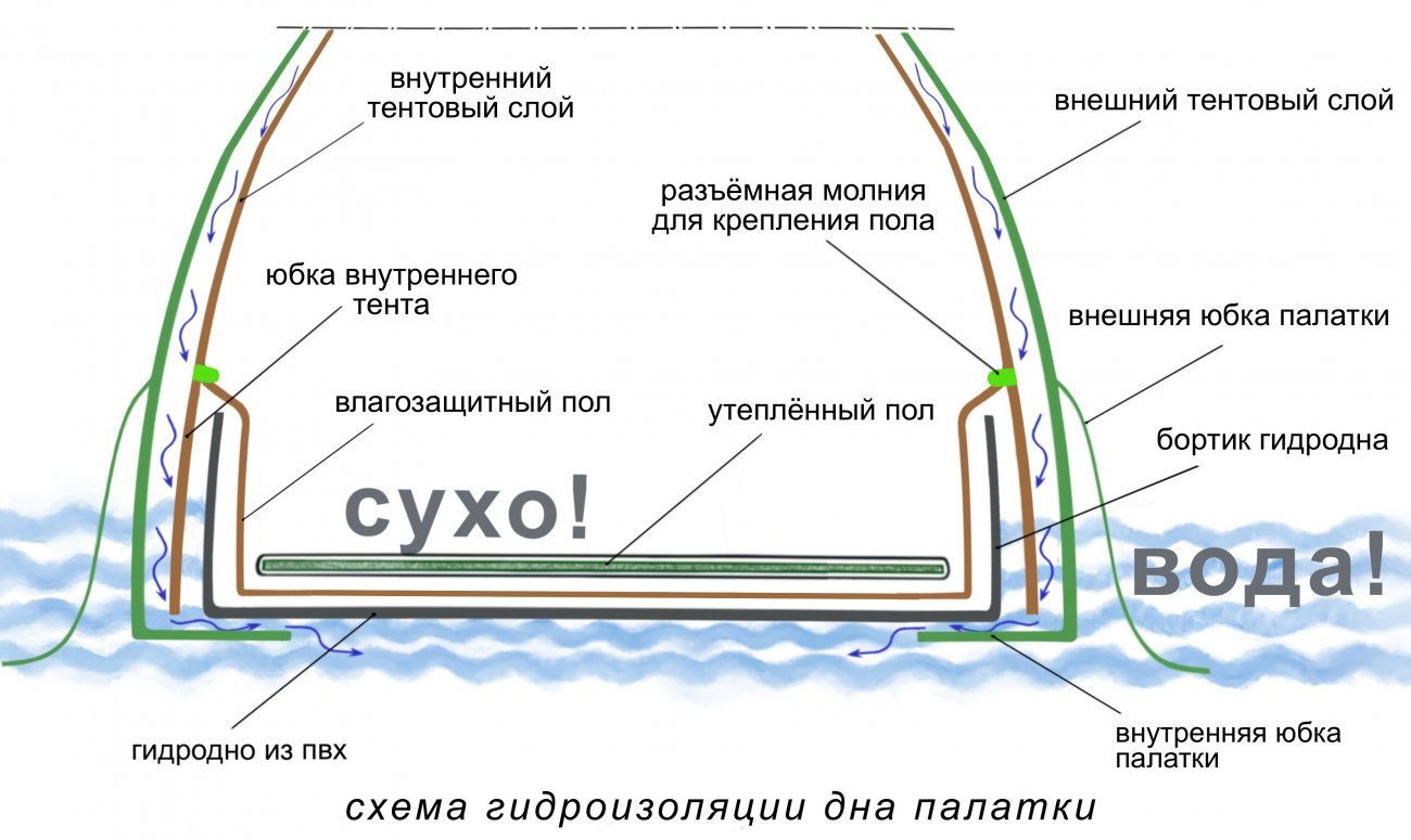 Палатка Лотос 5УТ Шторм, оливковый