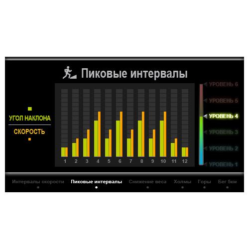 Беговая дорожка Ammity ATM 520 TFT W