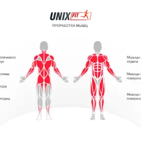 Силовой комплекс UNIXFIT BLOCK PRO